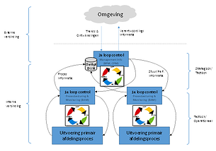 real-time BI