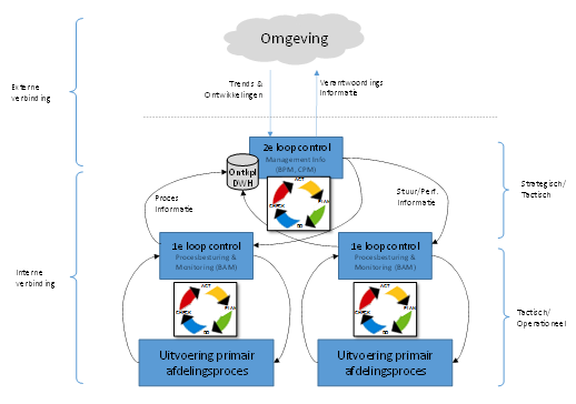 real-time BI