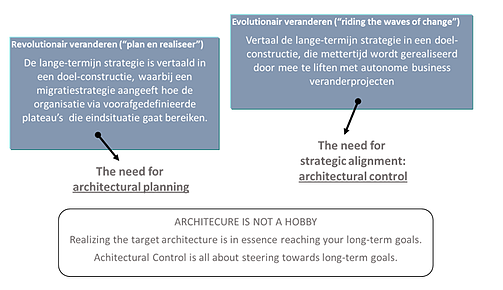 BI-Architecture