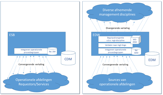 Datamodellering 