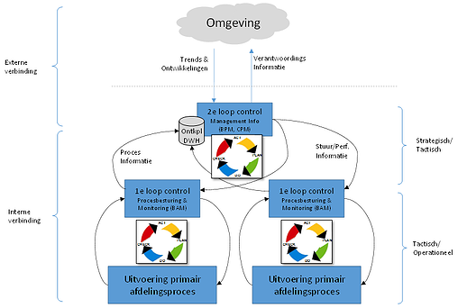 real-time BI