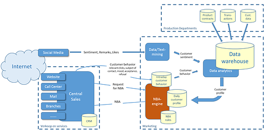 real-time BI