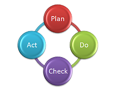 Business Intelligence