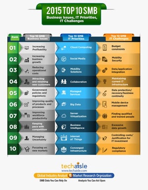 Top 10 SMB 2015