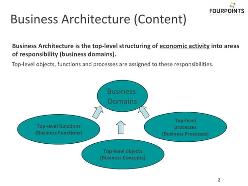 Business Architecture ovals.jpg