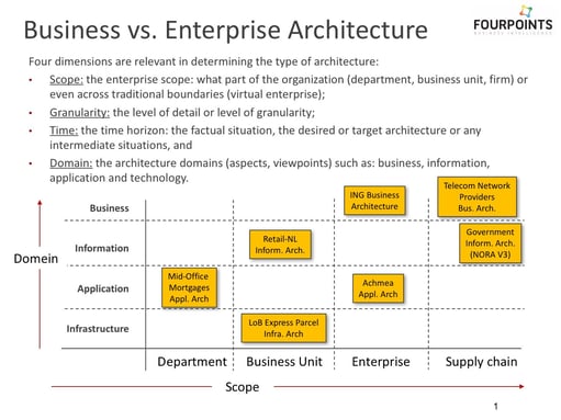 Business Architecture scheme.jpg