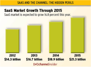 Cloud_BI_SaaS