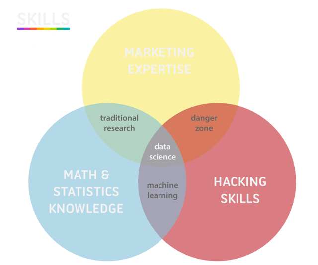 Data_science_skills.png