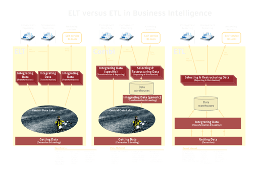 ETL of ELT Business Intelligence.png