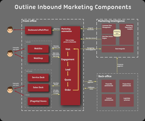 Inbound-Marketing-Components.png