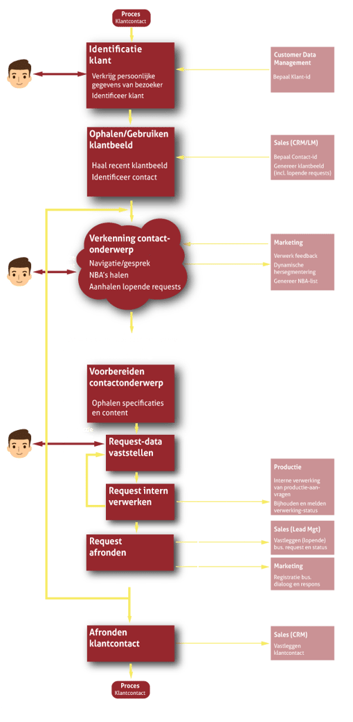 KlantcontactProcess_600x12242.png