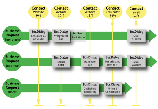 FourPoints Klantcontact schema