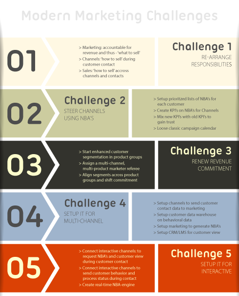 MarketingChallenges_490x605.png