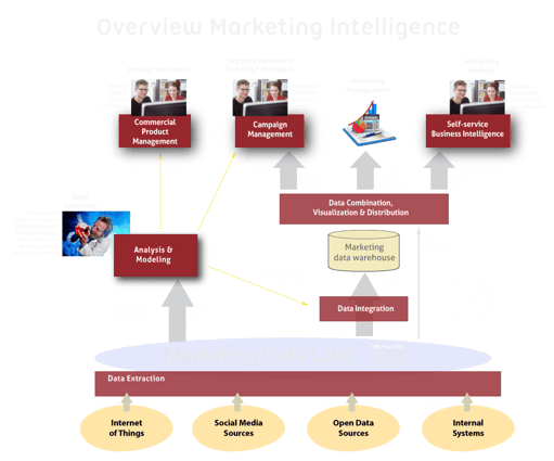 Overview_Marketing_Intelligence.png