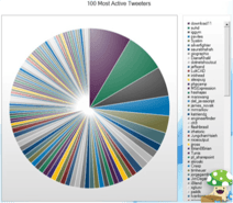 PieChart3