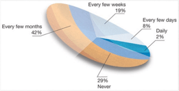 PieChart4