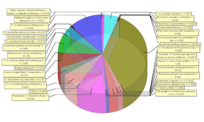 PieChart5