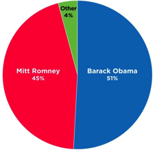 PieChart6