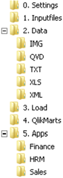 QlikView_mappen