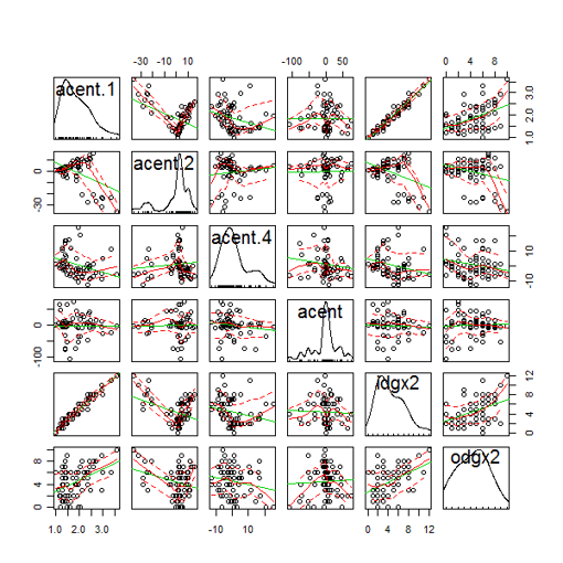 centrality_scatterplot_matrix1.png