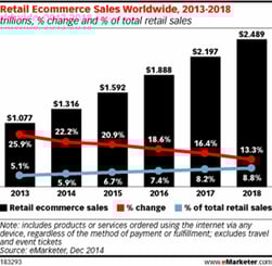 retail_ecommerce