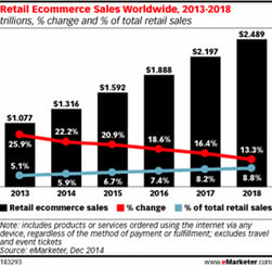 retail_ecommerce