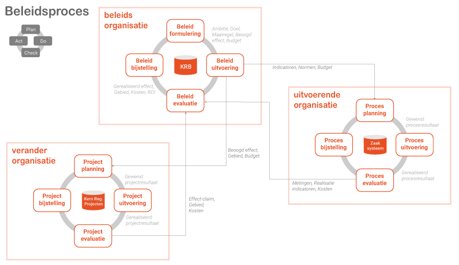 Overview_KRB_V1