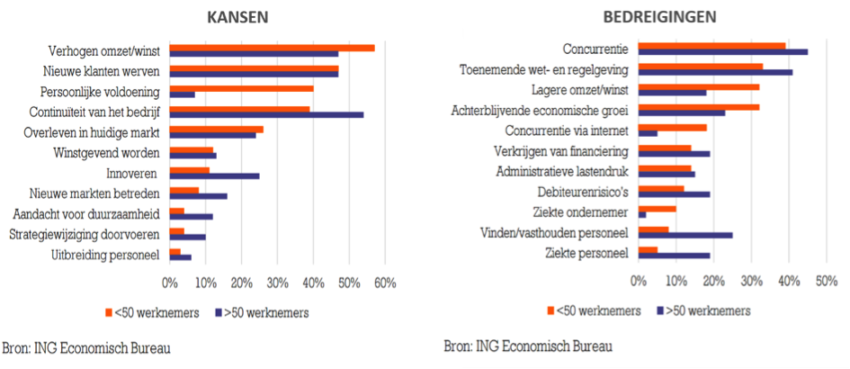 Cloud_BI_Ondernemingindex_ING